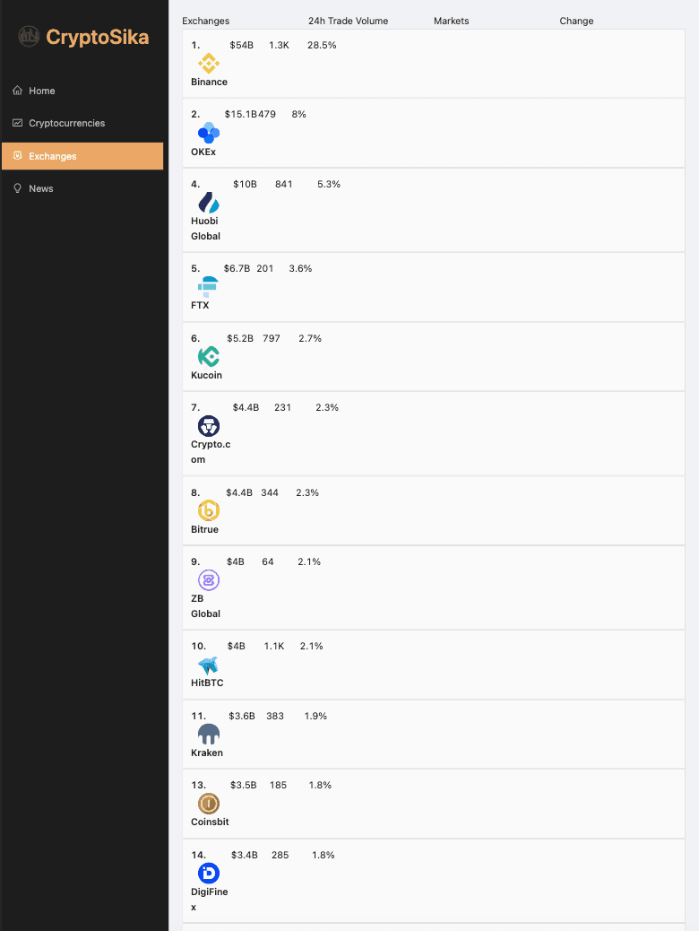 Cryptosika current exchange rate page 2